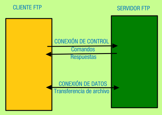 Archivo:Conexions-control-datos.png