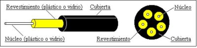 Archivo:Redes UD18.jpg