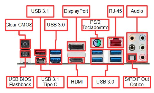 Archivo:Asus-MAXIMUS-VIII-GENE-PanelTraseiro.jpg