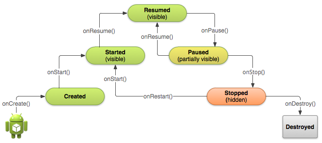 Archivo:00 basic-lifecycle.png