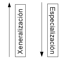 Archivo:Xeneralizacion especializacion.png