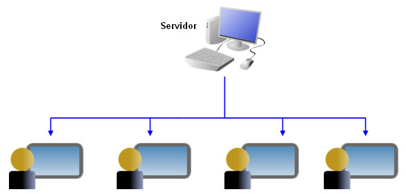 Archivo:Multicast.jpg