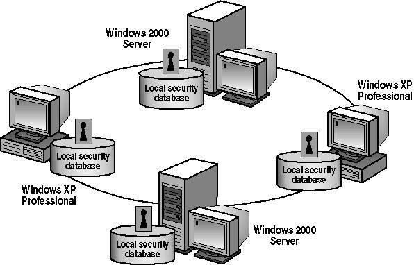 Archivo:Workgroup.jpg