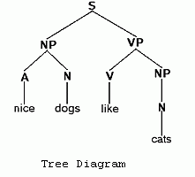 Archivo:Tree.gif