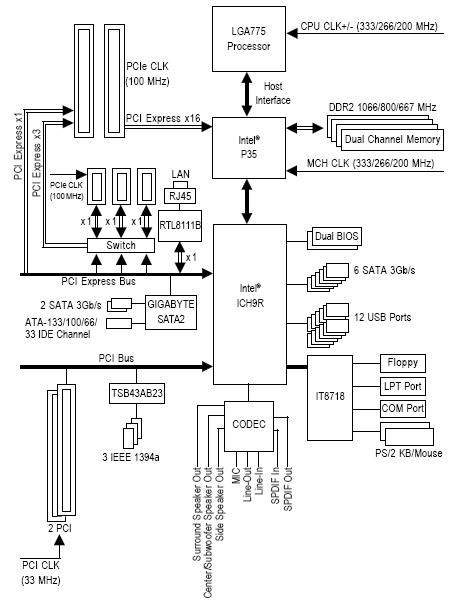 Ga-p35-ds4 e-chipset.JPG