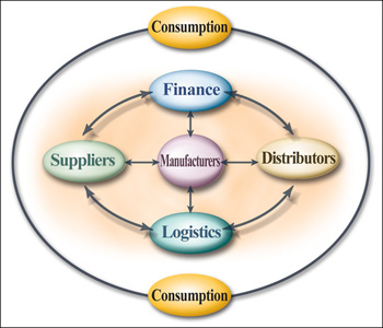 Archivo:Erp-finance-module.jpg