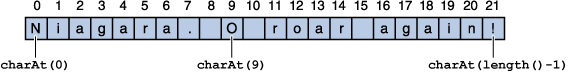 Archivo:Array exemplo.gif