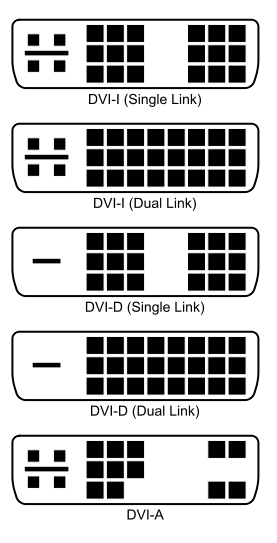 Archivo:DVI Connector Types.png