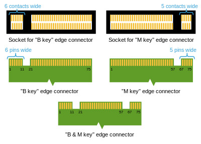 Archivo:M2 Edge Connector Keying.jpg