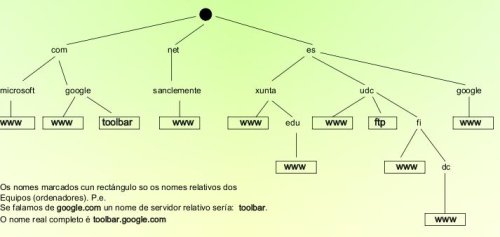 Archivo:UD6 1.jpg