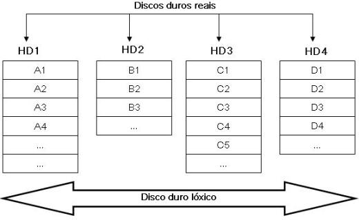 Archivo:Jbod.jpg