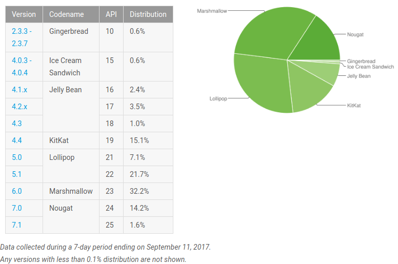 Archivo:00 Android versions.png