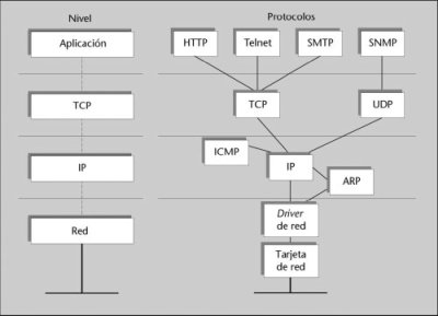 Archivo:Icmp1.jpg