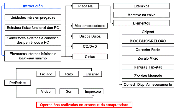 Archivo:Indicegrafico.gif