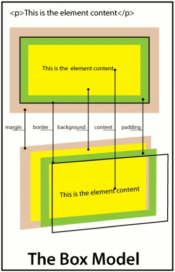 Archivo:Boxmodel.jpg