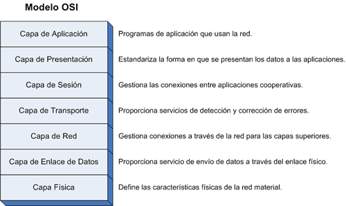 Archivo:Redes UD2 4.gif