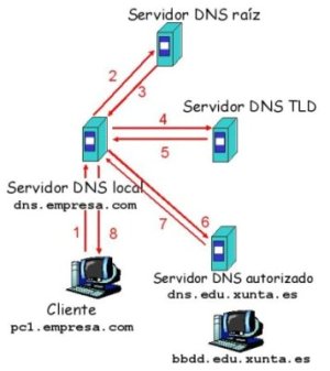 Archivo:UD6 4.jpg