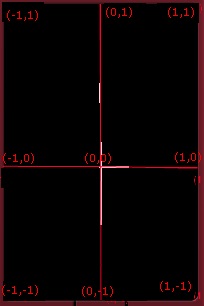 Archivo:LIBGDX UD4 Mesh 1.jpg