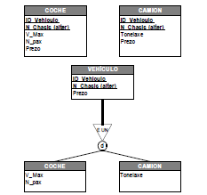 Archivo:Exemplo xeneralizacion especializacion.png