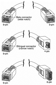 Archivo:Tiposfirewire.gif