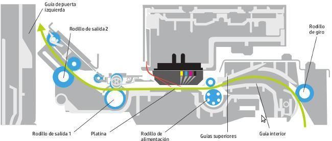 Archivo:Chorrotinta2.jpg