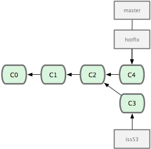Archivo:Merged-hotfix-con-master.png