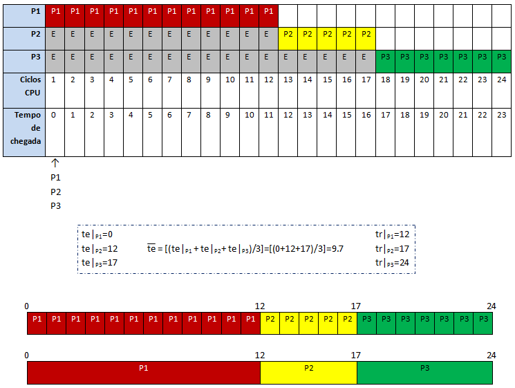 Archivo:FCFS CPU.png