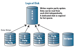 Archivo:Raid5hotspare.gif