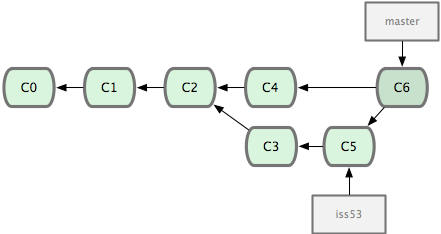 Archivo:Commit-final.png