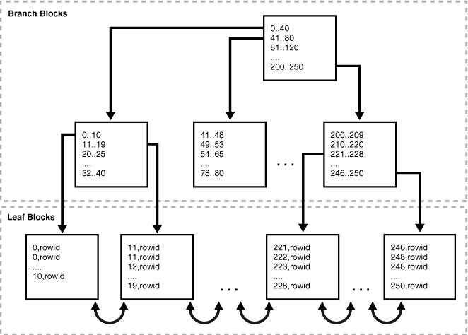 Archivo:BTreeIndex.gif