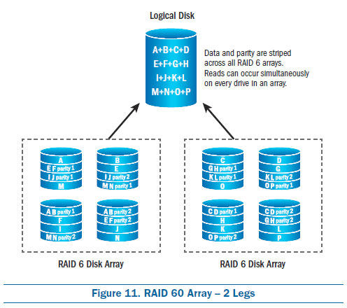 Archivo:RAID602Legs.jpg
