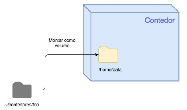 Archivo:Contedorvolume00.png