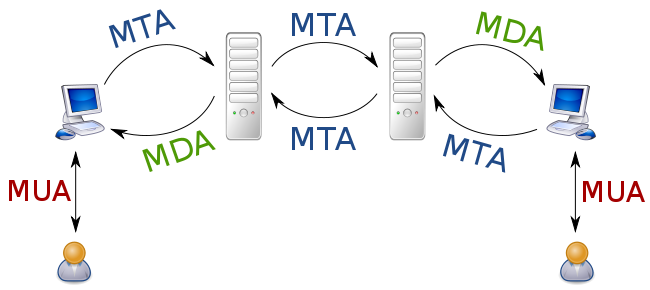 Archivo:Axentes MTA-MUA-MDA.png