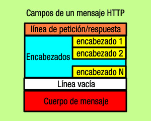 Archivo:Formato HTTP.jpg