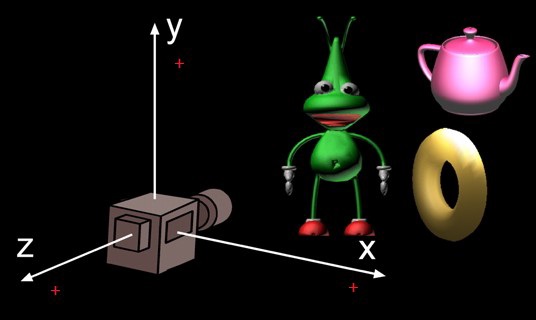 Archivo:LIBGDX UD4 Mesh 4.jpg