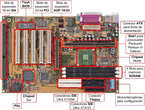 Placa-ABIT-BE6II-1999.jpg