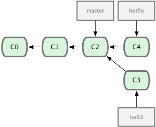 Archivo:Branch-y-hotfix.png