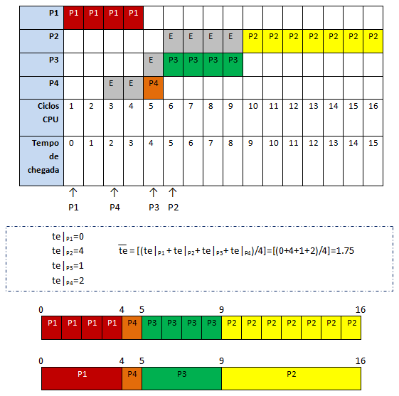 Archivo:SJF CPU.png