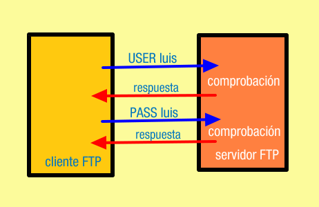 Archivo:FTP-Comandos.png