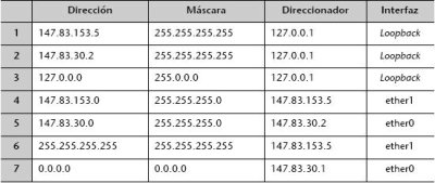 Archivo:Redes UD5 1.jpg
