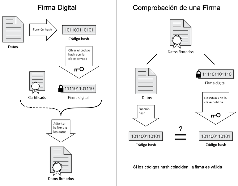 Archivo:770px-Firma Digital.png