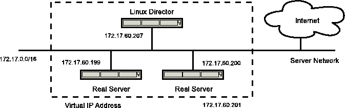 Archivo:Linux Virtual Server DR Exemplo.png