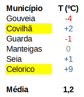 Archivo:Temperaturas2.png
