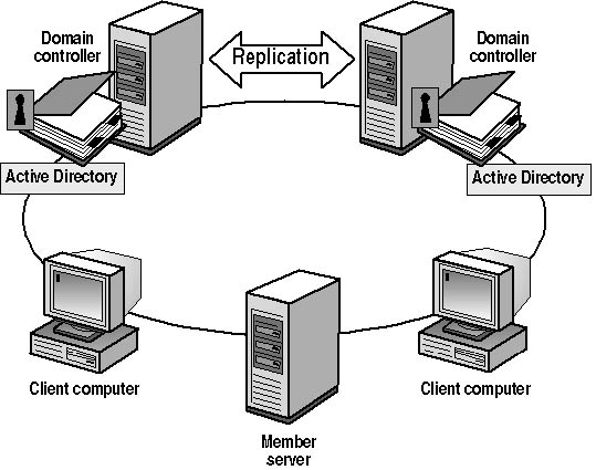 Archivo:Domain.jpg
