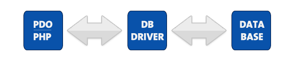 Archivo:Pdo.png