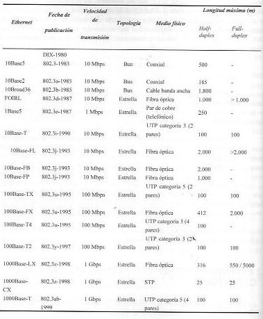 Archivo:Redes UD3 31.jpg
