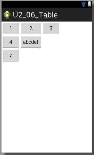 Archivo:Android 2013 U2 06 Table 01.jpg