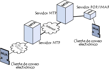 Archivo:Correo-mua-mta-mda.png