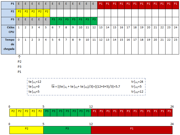 Archivo:FCFS 2 CPU.png