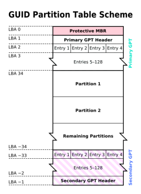Táboa partición GUID (GPT)